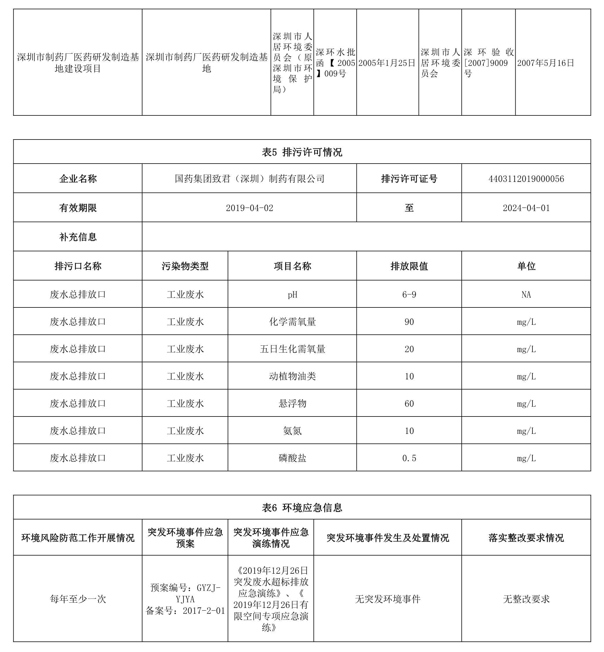 050616265349_0深圳市重點排污單位環(huán)境信息公開_3.jpg
